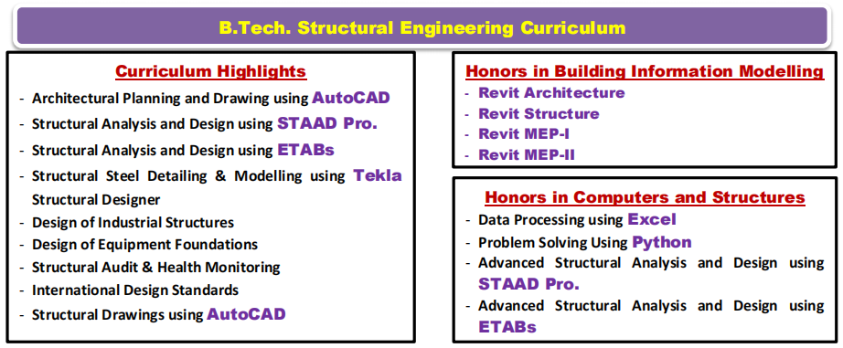 Curriculum